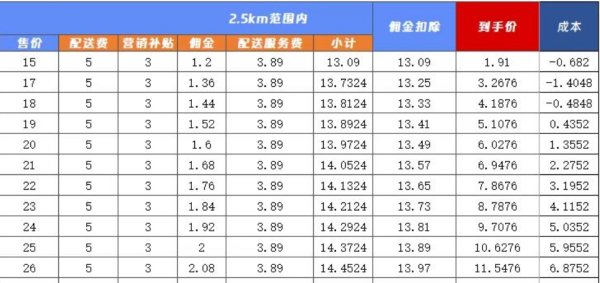 金猪配资 商业秘密｜补贴洪流中的咖啡业：巨头收割，小店挣扎