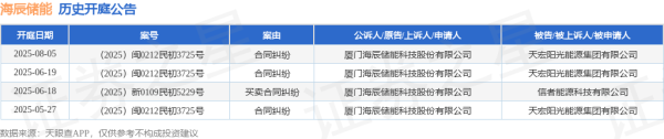 捷元网 海辰储能作为原告/上诉人的1起涉及买卖合同纠纷的诉讼将于2025年6月18日开庭