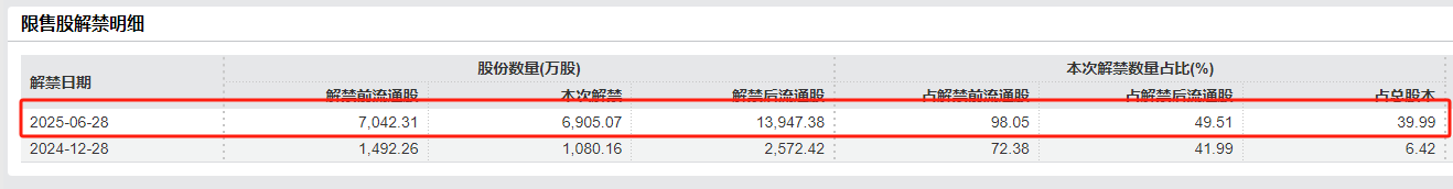 　（资料来源：wind资讯）