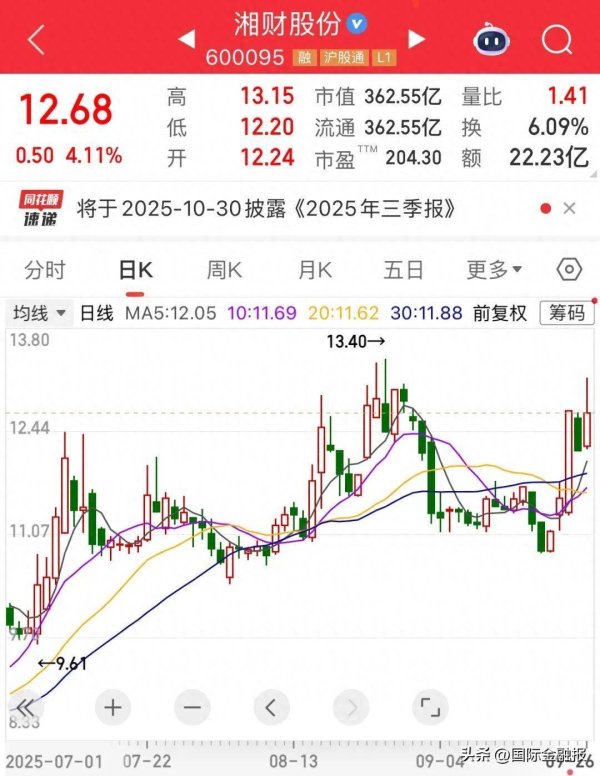 利鸿网 方案出炉！“湘财+大智慧”再进一步