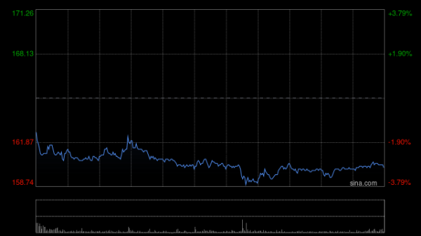 千汇网 小摩：阿里巴巴-W及蚂蚁集团向文华东方购港岛壹号中心 有助稳定香港写字楼资本化率